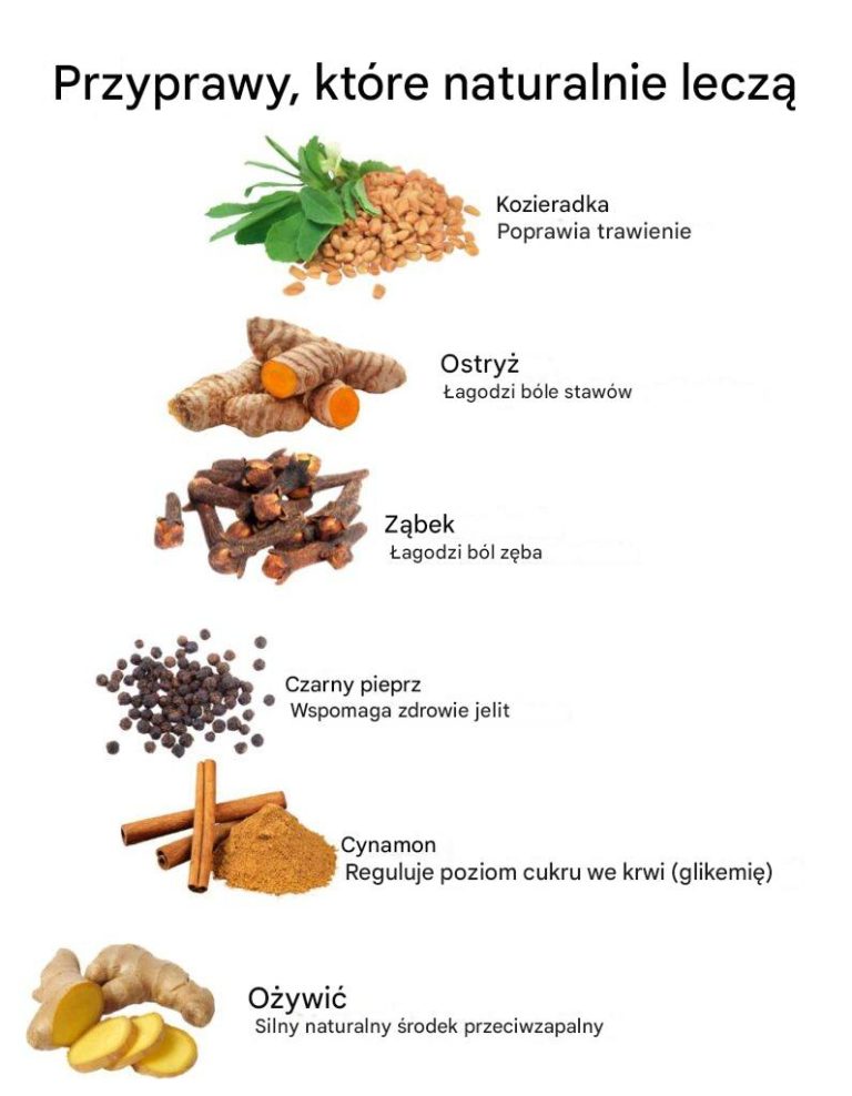 Przyprawy lecznicze: naturalna moc dla Twojego zdrowia